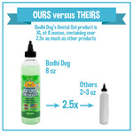 Bodhi Dog Pet Dental Gel | New Thicker Formula | Plaque Remover & Breath Freshener | Toothpaste for Dogs and Cats | Made in USA