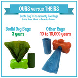 Bodhi Dog Pooper Scooper Bags with Core - 120 Thick Leak-Proof Pet Waste Bags, Fits Standard 6-Inch Scoops, Durable & Easy to Use for Dogs, Suitable for Pet Waste Cleanup