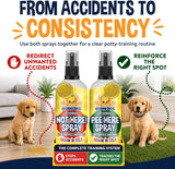 Bodhi Dog Potty Training Complete System - Not Here + Pee Here Sprays Bundle - Stops Marking & Teaches The Right Spot (Bundle)
